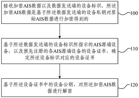 Ais数据传输方法、装置、电子设备和存储介质与流程