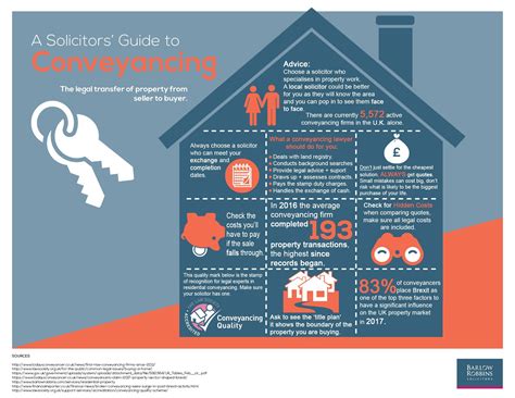 A Solicitor's Guide to Conveyancing - Just Do Property