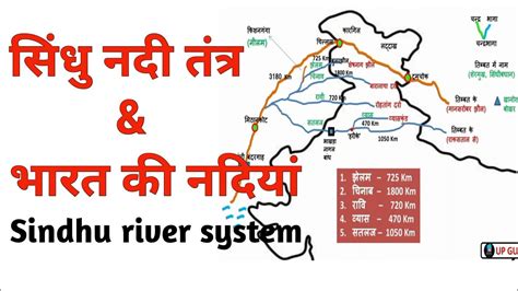 Sindhu Nadi Tantra Bharat Ki Nadiya Indus River