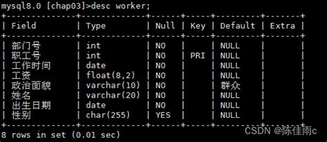 Mysql之sql语句练习3查询所有张姓职工的姓名、所属部门和性别 Csdn博客