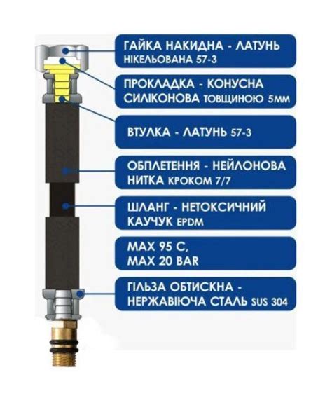 Шланг для змішувача AQUASTRONG Nylon короткий штуцер M10х1/2" 120 см ...