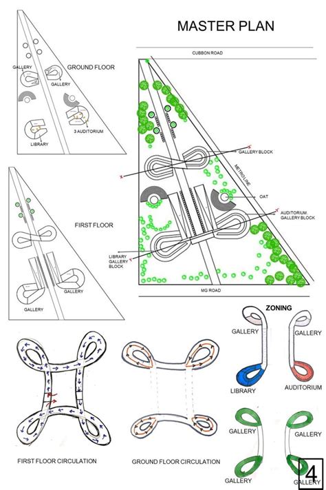 Bharat Bhavan 2020 Concept Architecture Competition | India | Results ...