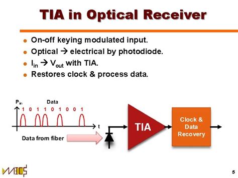 Transimpedance Amplifiers In Cmos Technology For Optical Communications