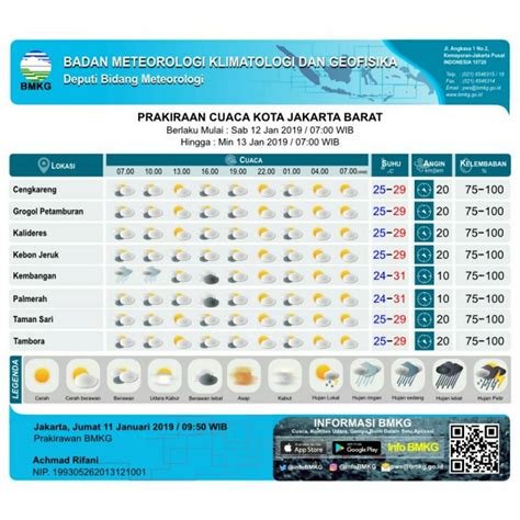 cuaca hari  bmkg jakarta homecare