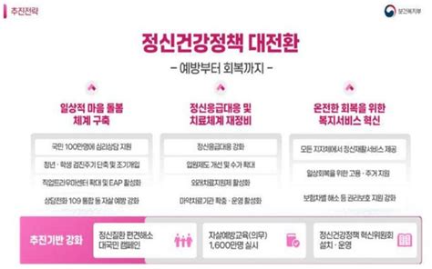 尹정부 임기 내 국민 100만명 심리상담 지원청년 2년마다 정신건강검진 실시 네이트 뉴스