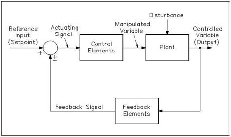 An Overview Of Process Control Loop Block Diagrams