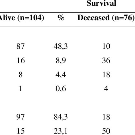 analysis  sofa  mortality  scientific diagram