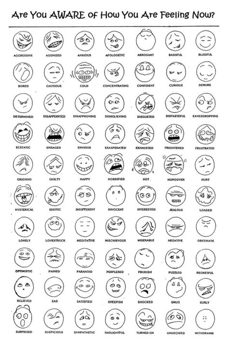 Mood List - examples with icons : r/Daylio