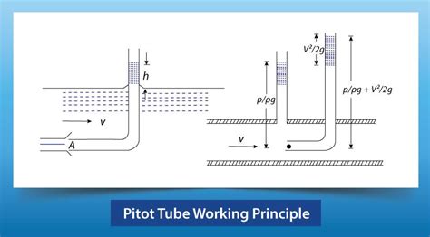 Measurement Basics Tek Trol Technology Solutions