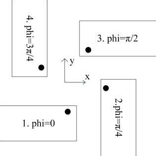 geometrical layout    array  scientific diagram