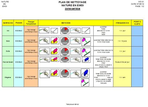 Fiche De Tracabilite Nettoyage