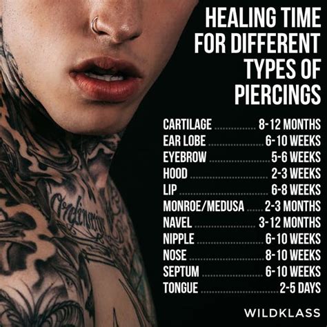 Ear Piercing Healing Time Chart