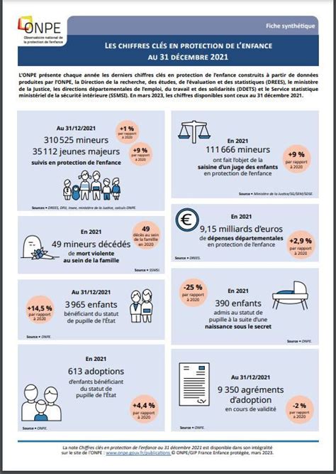 L ONPE publie les chiffres clés en protection de lenfance au 31