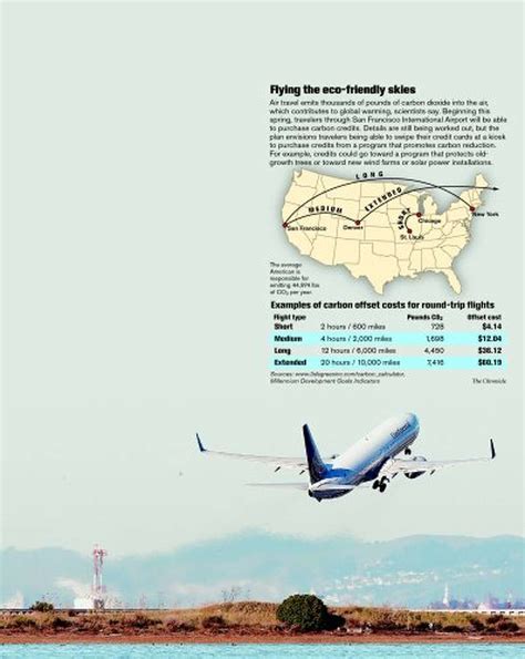 S.F. fliers may pay their way in carbon usage