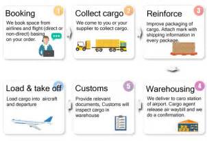 Freight Forwarding Process Flow Chart