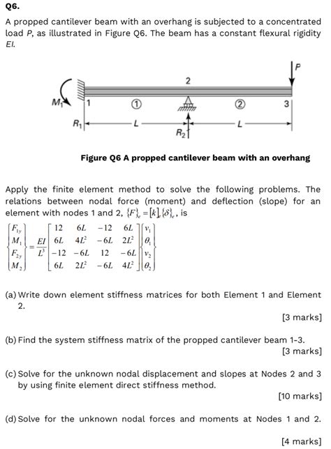 Solved ୧6 A propped cantilever beam with an overhang is Chegg