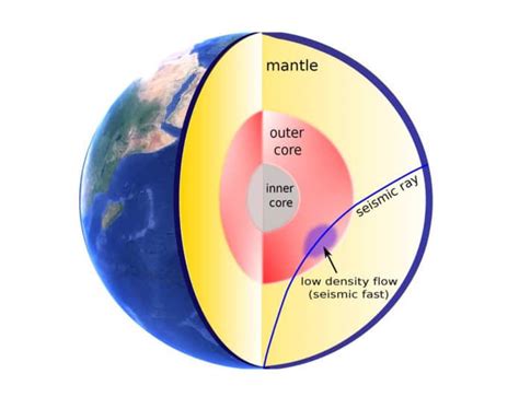 Understanding changes in Earth’s outer core with the help of seismic waves