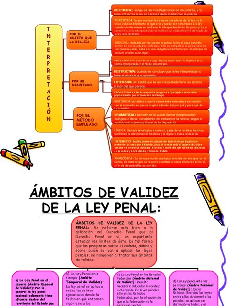 Ámbitos De Validez De La Ley Penal Principios Excepciones Y Aspectos Relevantes Pdf Delito