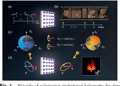 Figure From Full Stokes Polarization Transformations And Time