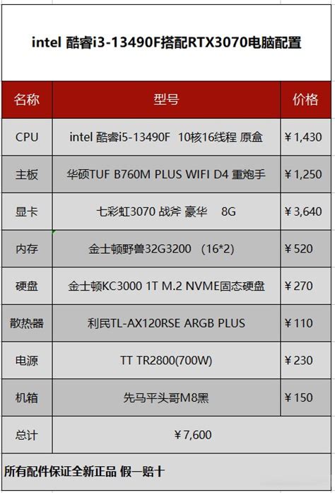 推薦四套酷睿i5 13490f電腦獨顯裝機配置單，主板推薦搭配b760m 壹讀