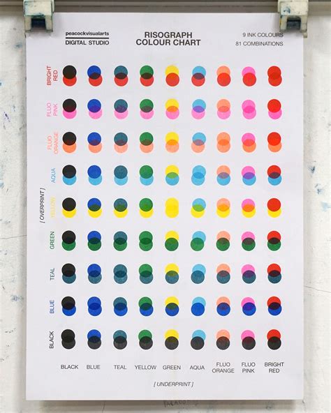 Colour Chart Risograph Print Risograph Risograph Design