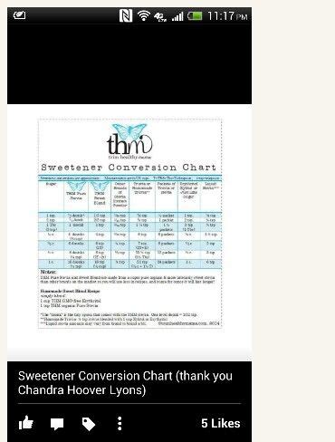 Thm Sweetener Conversion Chart