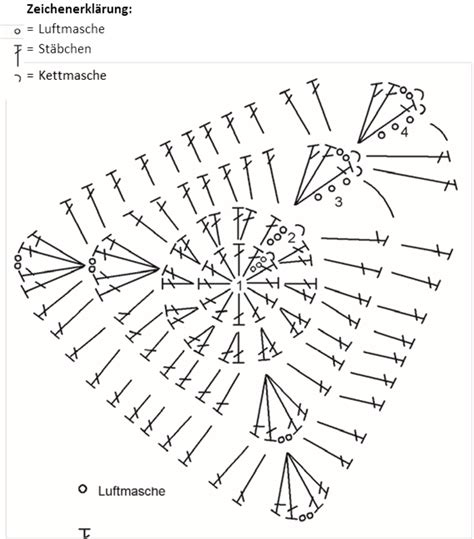 Et pourquoi pas un bikini au crochet pour cet été