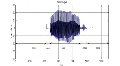 state representation  sampled signal  scientific diagram