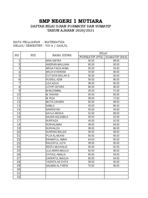 Daftar Nilai Formatif Sumatif Pdf