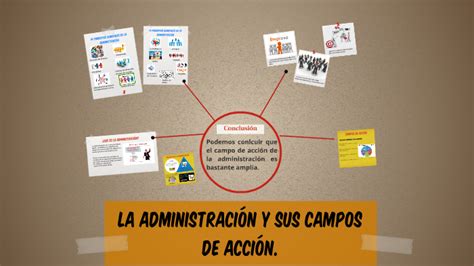 Campo De Accion De La Administracion Mapa Conceptual Jlibalwsap The