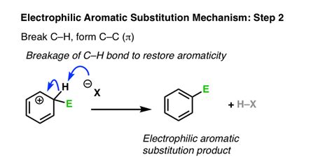 Electrophilic Aromatic Substitution Mechanism Master Organic Chemistry