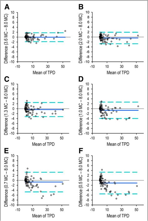 Figure From Myocardial Perfusion Imaging With A Solid State Camera