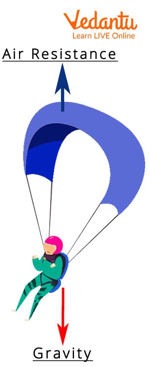 Air Resistance Learn Definition And Examples