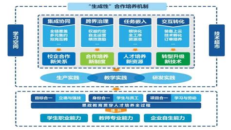 典型案例常州机电职业技术学院“共享工厂”高职智能制造类专业产教融合育人平台的创新实践中国工业新闻网