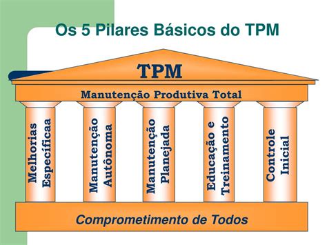 PPT TPM para Manutenção PowerPoint Presentation free download ID