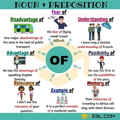 Common Noun Collocations With Of Esl