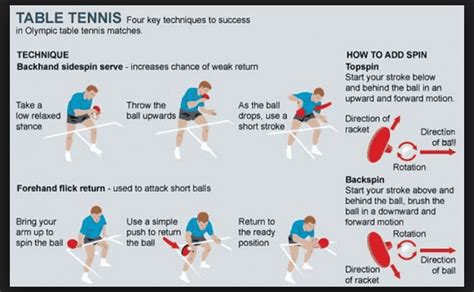 Teknik Dasar Tenis Meja Beserta Gambarnya Lengkap