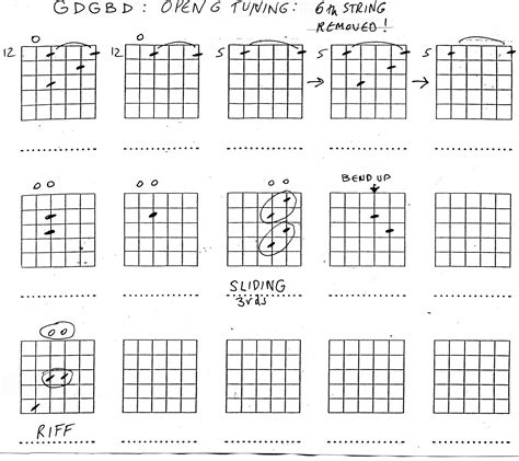 Guitar Chords For Open G Tuning