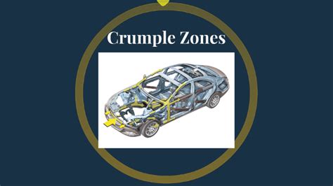 Crumple Zones by ty d on Prezi