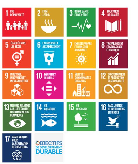 Objectifs De Développement Durable Lumanisy