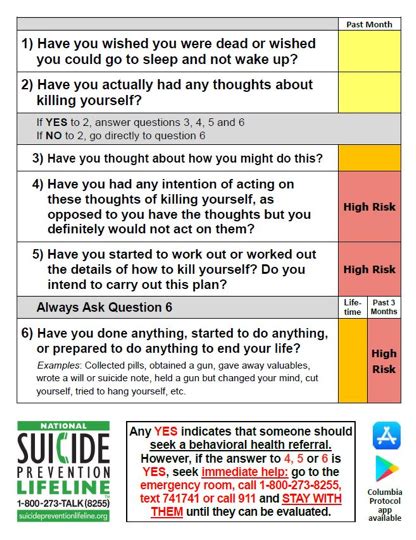 Columbia Suicidality Scale Scoring Training Online Emergencydentistry