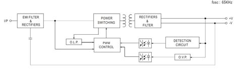 FUENTE DE ALIMENTACI Viscom Leds Frames