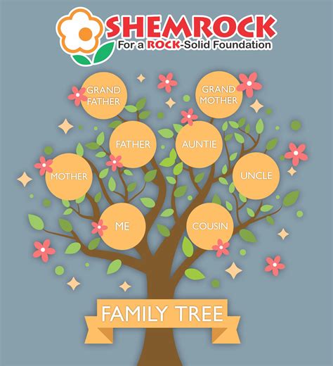 Have fun this weekend by drawing a Family Tree with your child! Draw a ...