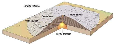 Cinder Cone Volcano Drawing At Explore Collection