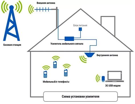 Усиление интернета на даче, узнай цену в городе Новокузнецк | Мелдана