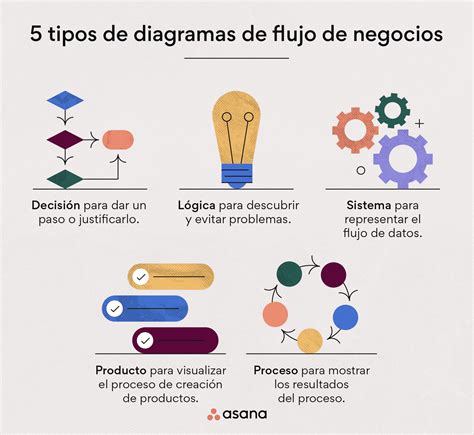 Ejemplos De Diagramas 3