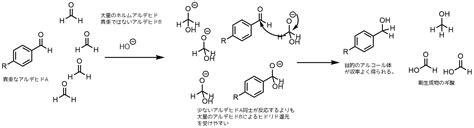 cannizzaro reaction de