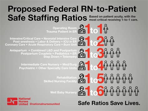 Patient Ratios Latest News Breaking News Headlines Scoopnest