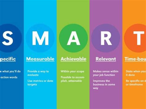 How To Write Smart Goals With Examples Smart Objective Smart Goals