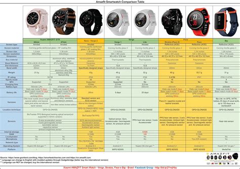 Amazfit Comparison Chart 2024 - eugine vanessa